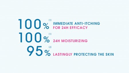 atoderm intensive gel creme